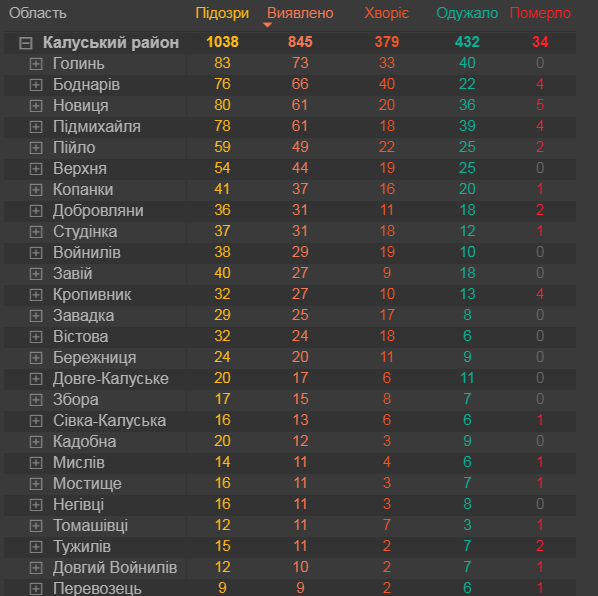 image 26 - Де в Калуському районі найбільше хворих на коронавірус: статистика - rai.ua