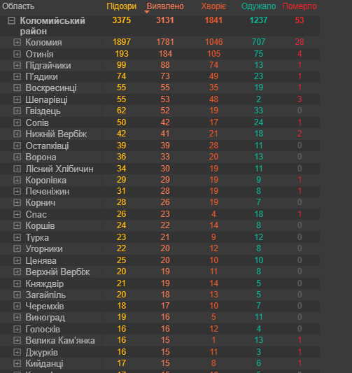 image - Де в Коломийському районі найбільше хворих на коронавірус: статистика - rai.ua