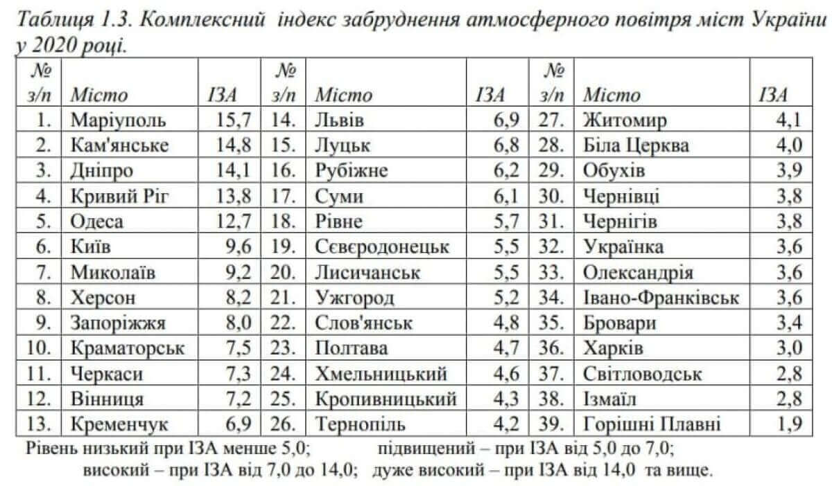 post image 162183124277 - Забрудненість повітря в Україні: стало відомо, яке місце в рейтингу посів Івано-Франківськ - rai.ua