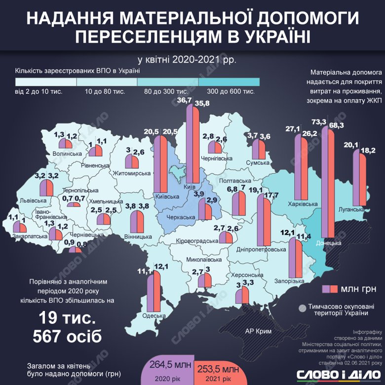 dopomoha pereselencyam ru normal - В Івано-Франківській області зареєстровано майже чотири тисячі переселенців - rai.ua