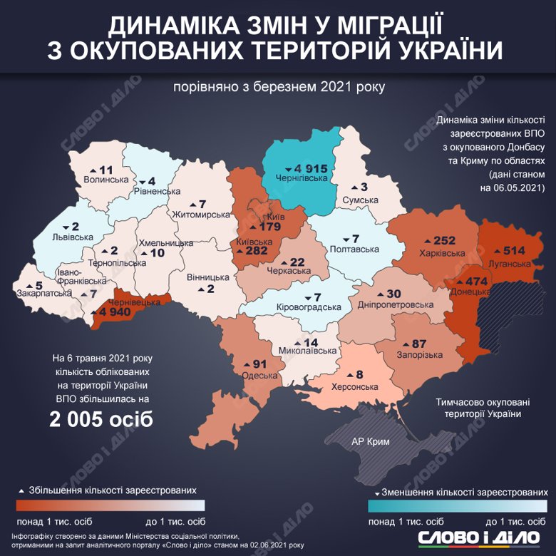 pereselenczi v ukrayini ru normal - В Івано-Франківській області зареєстровано майже чотири тисячі переселенців - rai.ua