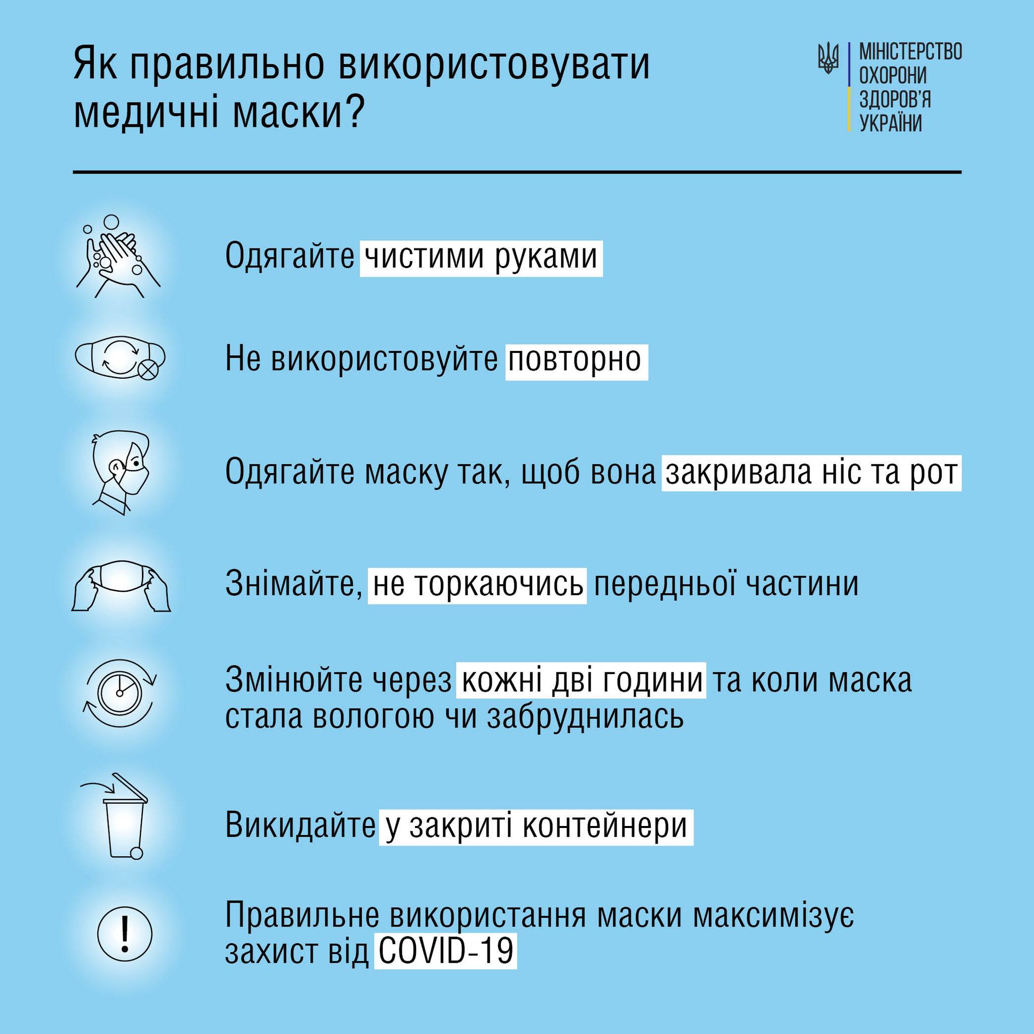 269812621 2026243550872073 216680349275729823 n - У МОЗ пояснили, як правильно використовувати медичні маски - rai.ua
