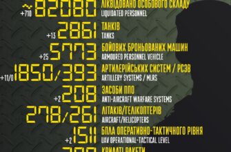 315597540 458623886450695 4054307654789103739 n - Втрати росії у війні проти України становлять уже понад 82 тисячі військових - rai.ua