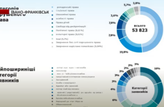 screenshot 13 4 - В Івано-Франківську презентували щорічну доповідь про стан додержання та захисту прав і свобод людини - rai.ua