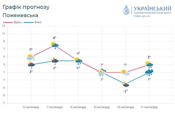 399193746 345848594609985 7899723403562245513 n - Яку погоду очікувати прикарпатцям протягом тижня - rai.ua