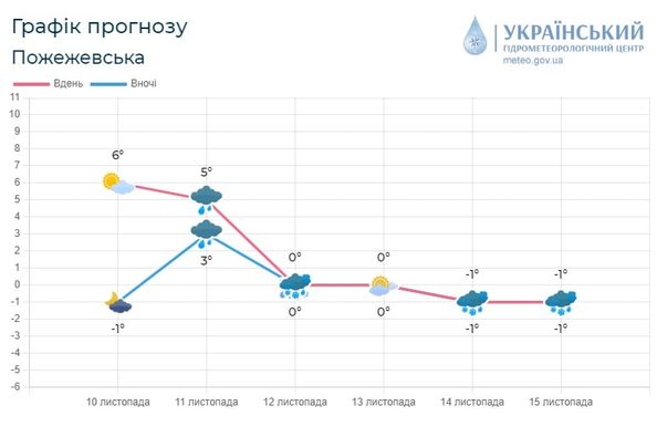 400737500 347734137754764 6310649783881794315 n - Синоптики розповіли, якою буде погода на вихідних - rai.ua