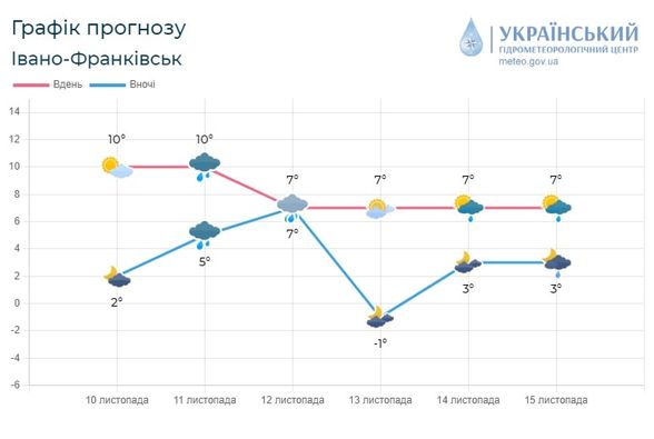 400752852 347734104421434 5838594639786058705 n - Синоптики розповіли, якою буде погода на вихідних - rai.ua