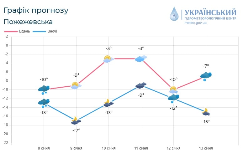 416072781 379530184575159 5180775910473187846 n - Скільки ще протримається мороз на Прикарпатті - rai.ua