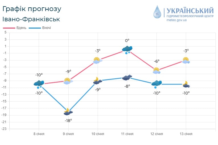 416075702 379530041241840 5541218964945689609 n - Скільки ще протримається мороз на Прикарпатті - rai.ua