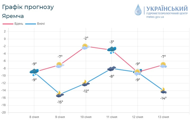 416092786 379530154575162 9110481739772925645 n - Скільки ще протримається мороз на Прикарпатті - rai.ua