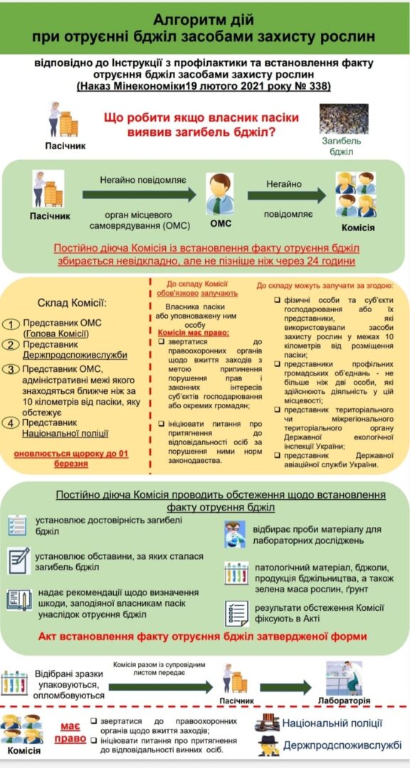 bdzhl - На вебінарі в ОДА обговорювали як запобігти отруєнню бджіл - rai.ua