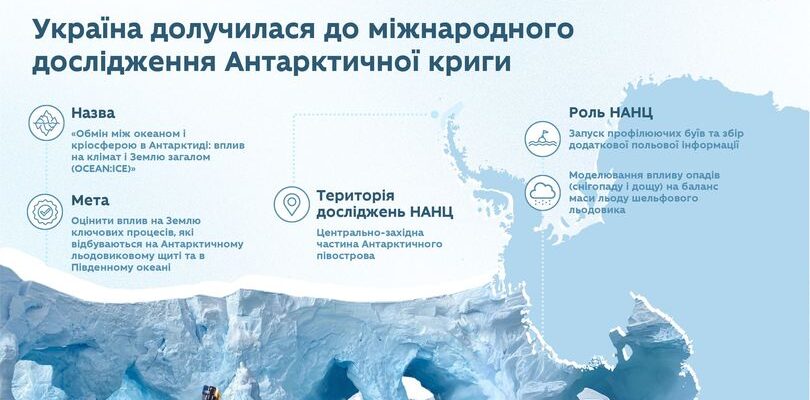 an - Українські вчені долучилися до дослідження антарктичної криги - rai.ua