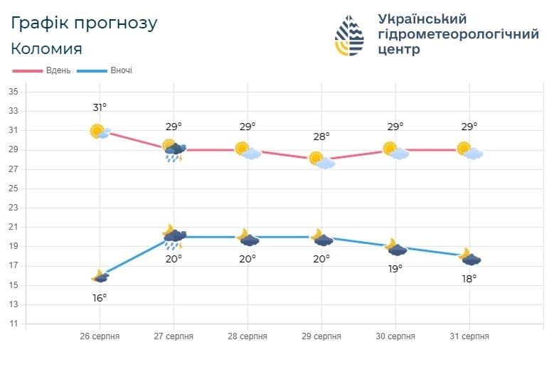 p2 - Погода по Івано-Франківській області на 27-30 серпня - rai.ua