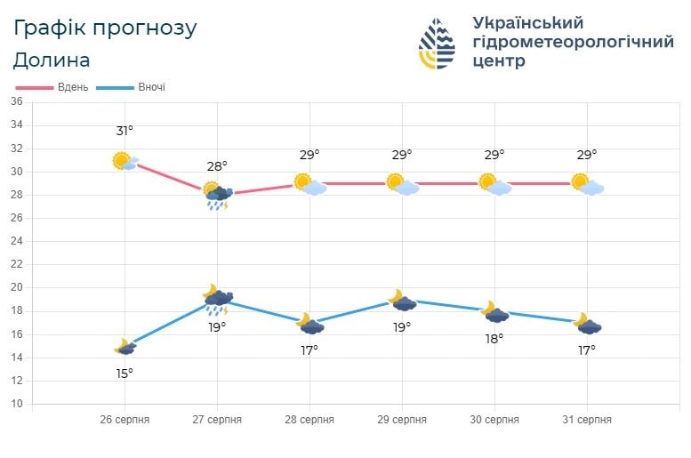 p3 - Погода по Івано-Франківській області на 27-30 серпня - rai.ua