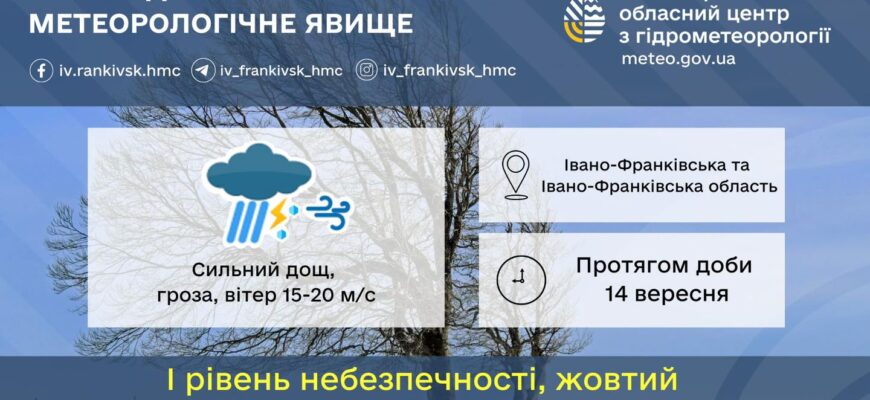 Попередження про небезпечні метеорологічні явища