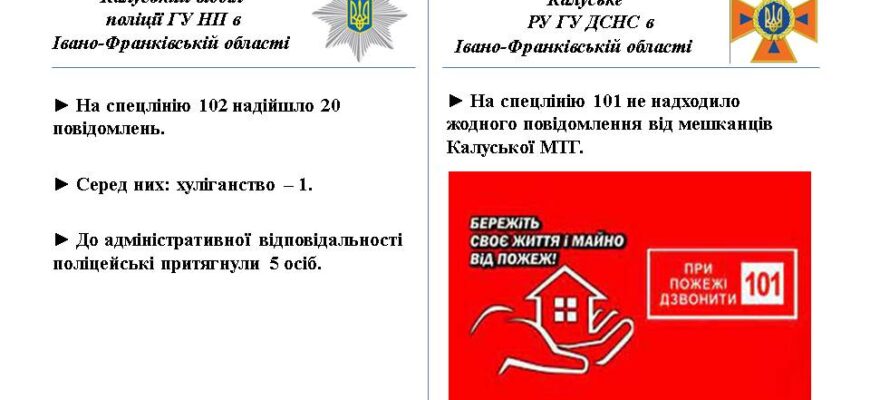 В Калуші на спецлінію 102 надійшло 20 повідомлень від мешканців громади