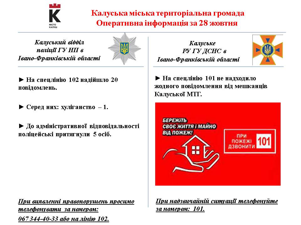 pov - В Калуші на спецлінію 102 надійшло 20 повідомлень від мешканців громади - rai.ua