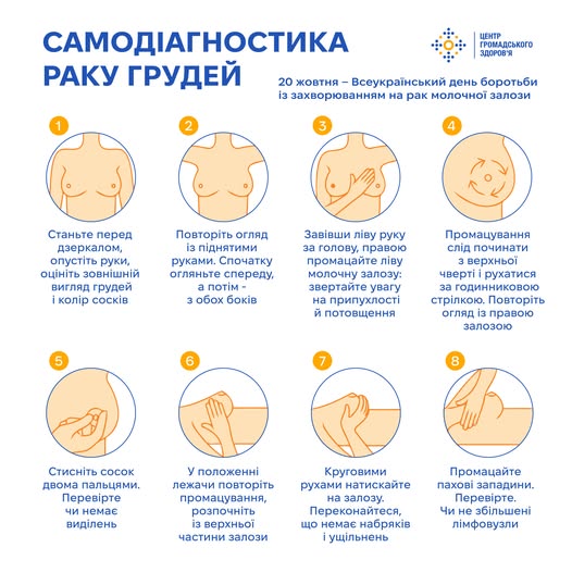 sam - Рак молочної залози: як розпізнати та запобігти - rai.ua