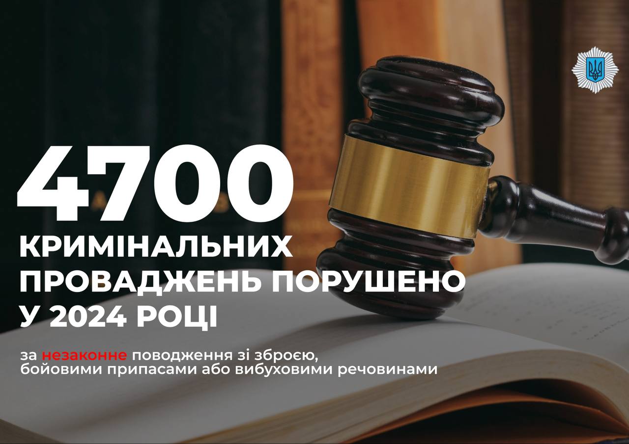 4700 - Незаконне поводження зі зброєю: у 2024 році правоохоронці розпочали 4700 кримінальних проваджень - rai.ua