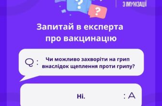 Чи можна захворіти на грип внаслідок щеплення проти грипу?