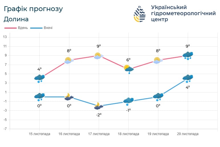 iv3 - Погода по Івано-Франківській області на 16-17 листопада - rai.ua