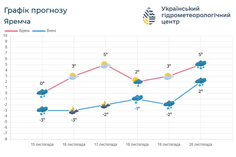 iv4 - Погода по Івано-Франківській області на 16-17 листопада - rai.ua