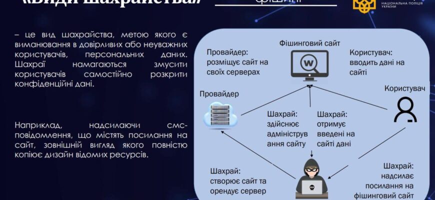 Франківчанин перейшов за фішинговим посиланням та втратив майже 19 тисяч гривень