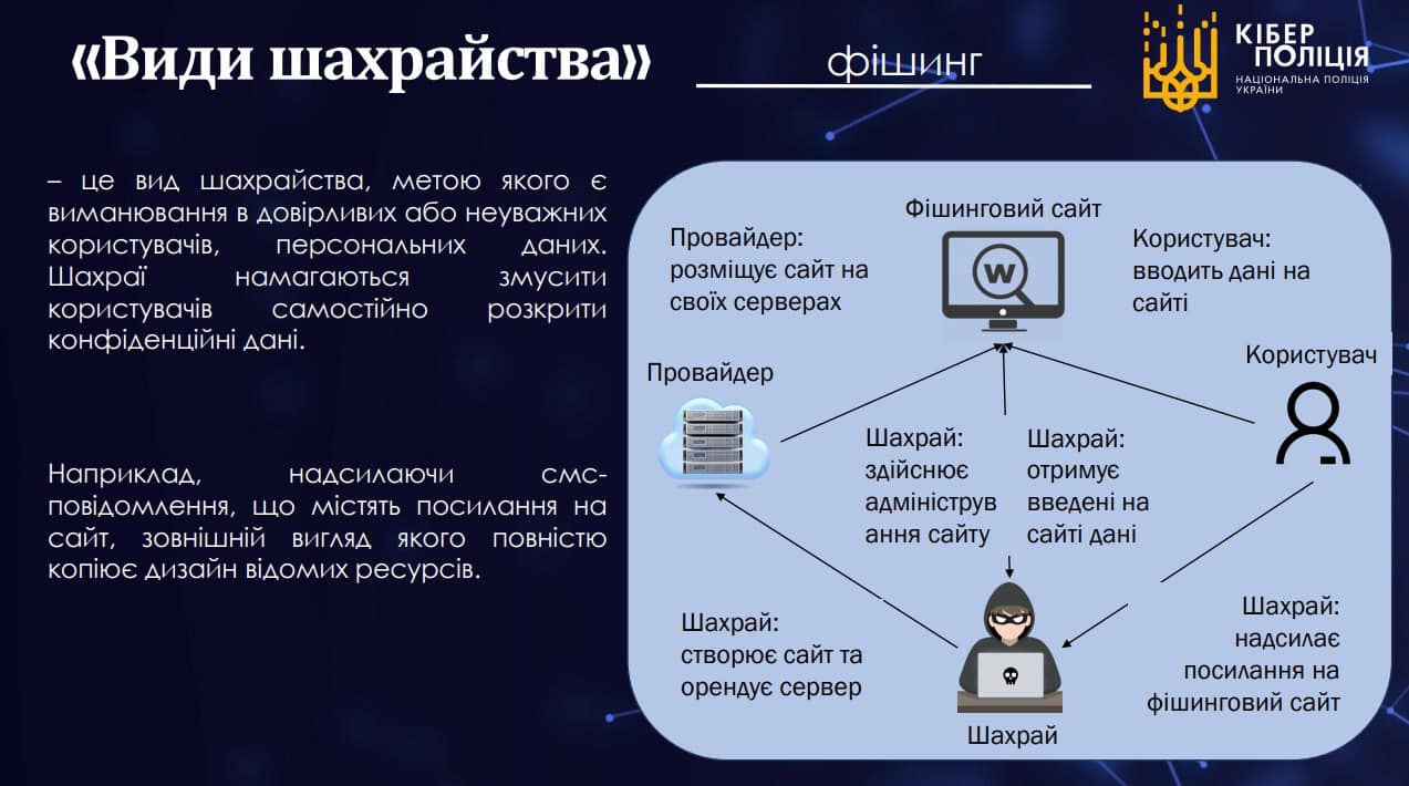 vydy - Франківчанин перейшов за фішинговим посиланням та втратив майже 19 тисяч гривень - rai.ua