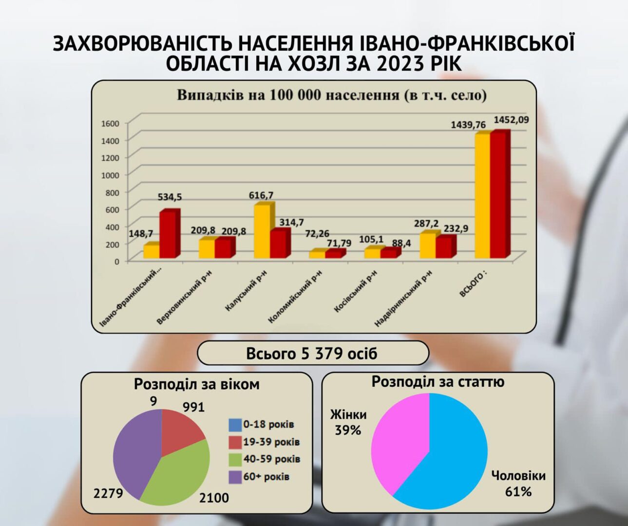 zah - 20 листопада - Всесвітній день боротьби з хронічним обструктивним захворюванням легень - rai.ua