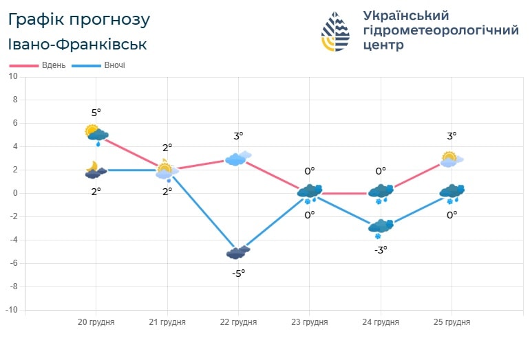 if 2 - Погода по Івано-Франківській області на 21-22 грудня - rai.ua