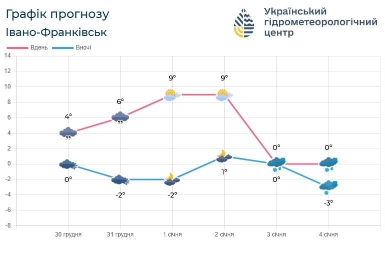 if 4 - Погода по Івано-Франківській області на 31 грудня - 3 січня - rai.ua