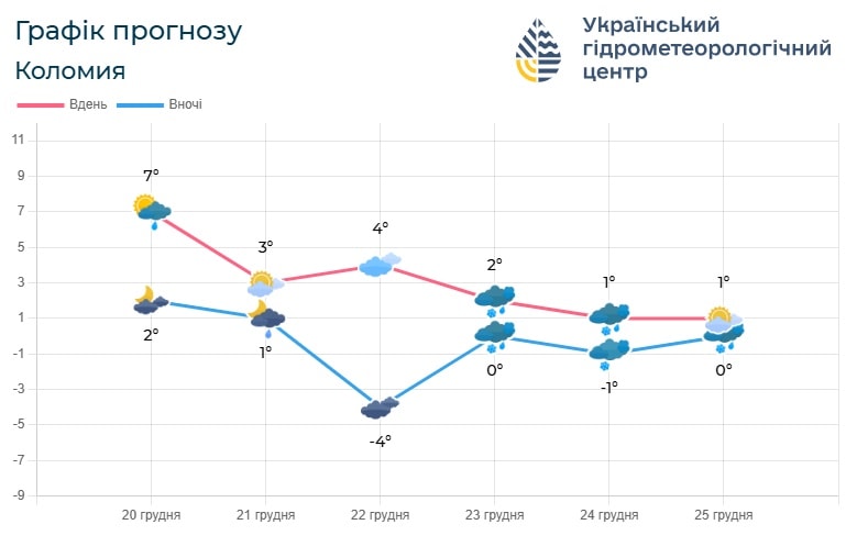 if2 2 - Погода по Івано-Франківській області на 21-22 грудня - rai.ua