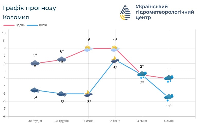 if2 4 - Погода по Івано-Франківській області на 31 грудня - 3 січня - rai.ua