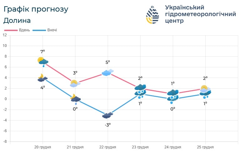 if3 2 - Погода по Івано-Франківській області на 21-22 грудня - rai.ua