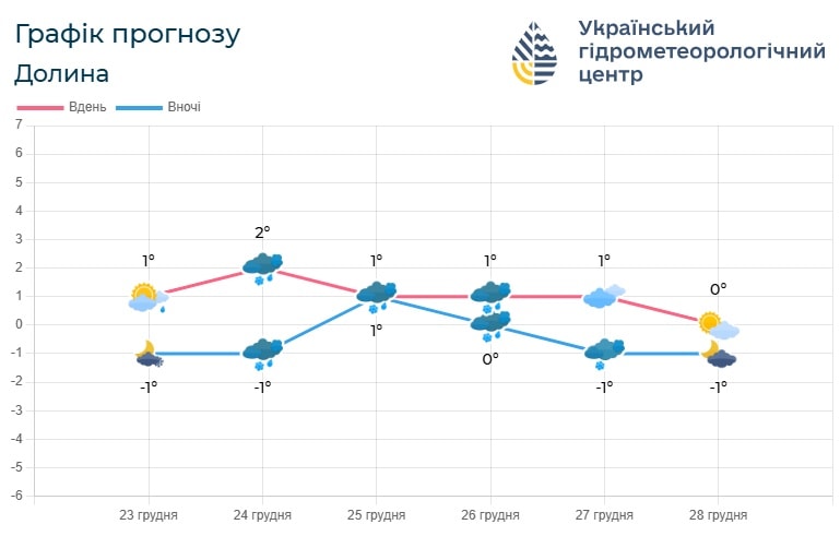 if3 3 - Погода по Івано-Франківській області на 24-27 грудня - rai.ua