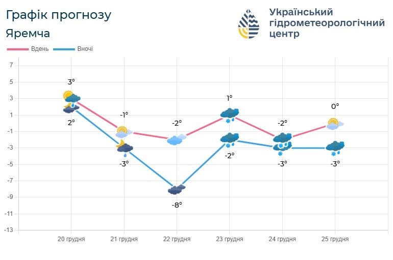 if4 2 - Погода по Івано-Франківській області на 21-22 грудня - rai.ua