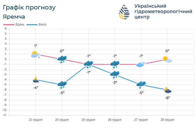 if4 3 - Погода по Івано-Франківській області на 24-27 грудня - rai.ua