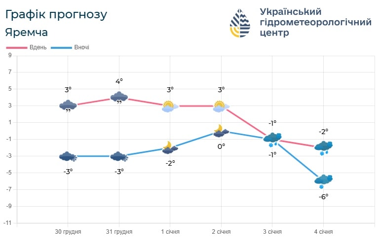 if4 4 - Погода по Івано-Франківській області на 31 грудня - 3 січня - rai.ua