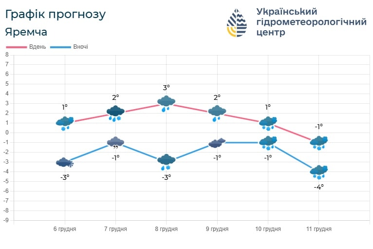 if4 - Погода по Івано-Франківській області на вихідні 7-8 грудня - rai.ua