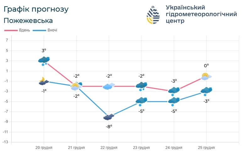 if5 1 - Погода по Івано-Франківській області на 21-22 грудня - rai.ua