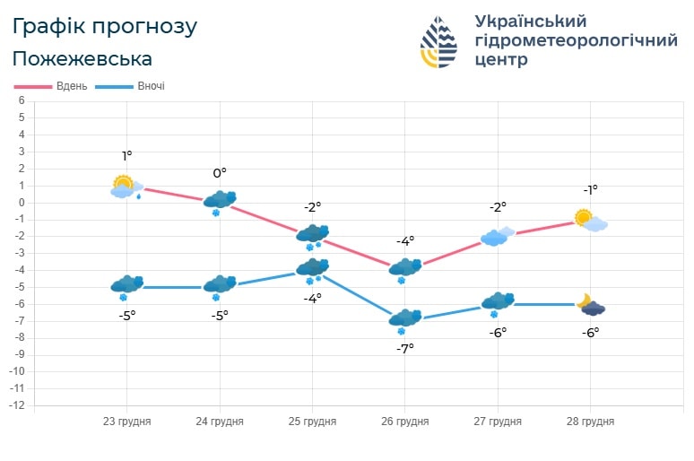 if5 2 - Погода по Івано-Франківській області на 24-27 грудня - rai.ua