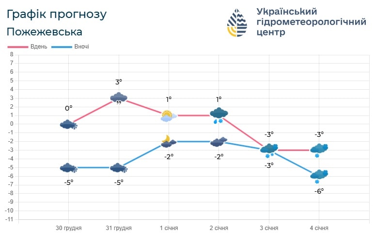 if5 3 - Погода по Івано-Франківській області на 31 грудня - 3 січня - rai.ua