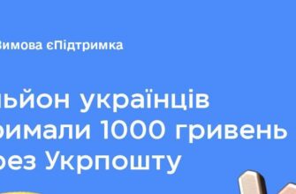 Мільйон українців уже отримали державну допомогу через «Укрпошту»