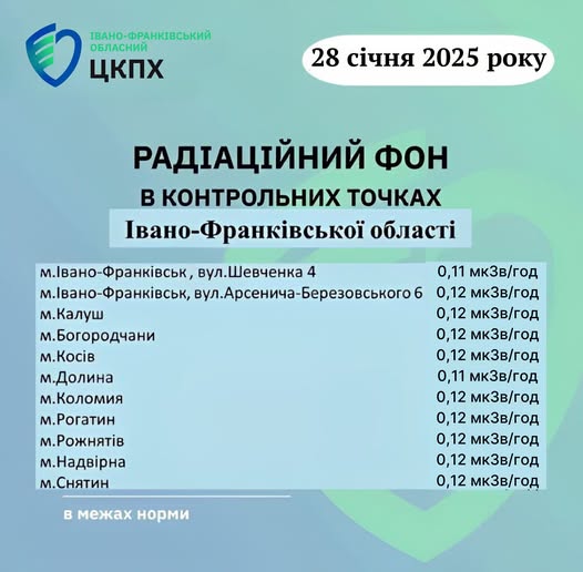 fon - Який показник радіаційного фону в Івано-Франківській області? - rai.ua