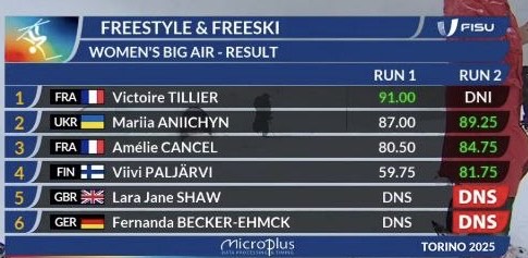 frist3 - Студентка ПНУ виборола срібну медаль на зимовій Універсіаді-2025 - rai.ua