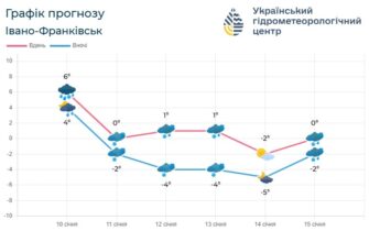 Погода по Івано-Франківській області на вихідні 12 січня