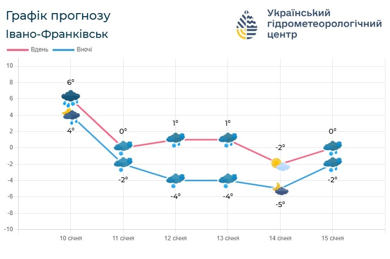 if 1 - Погода по Івано-Франківській області на 12 січня - rai.ua