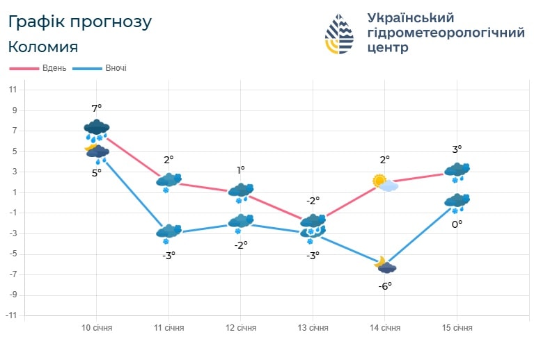 if2 - Погода по Івано-Франківській області на 12 січня - rai.ua