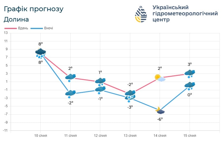 if3 - Погода по Івано-Франківській області на 12 січня - rai.ua