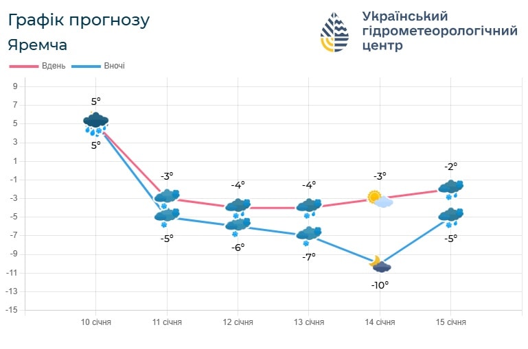 if4 - Погода по Івано-Франківській області на 12 січня - rai.ua